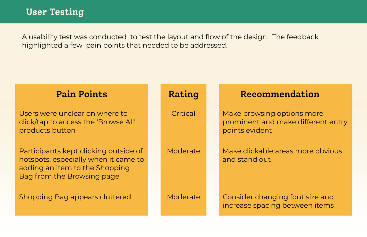 User Testing Results